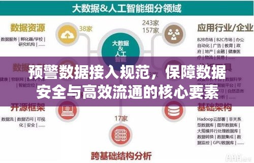預(yù)警數(shù)據(jù)接入規(guī)范，保障數(shù)據(jù)安全與高效流通的核心要素