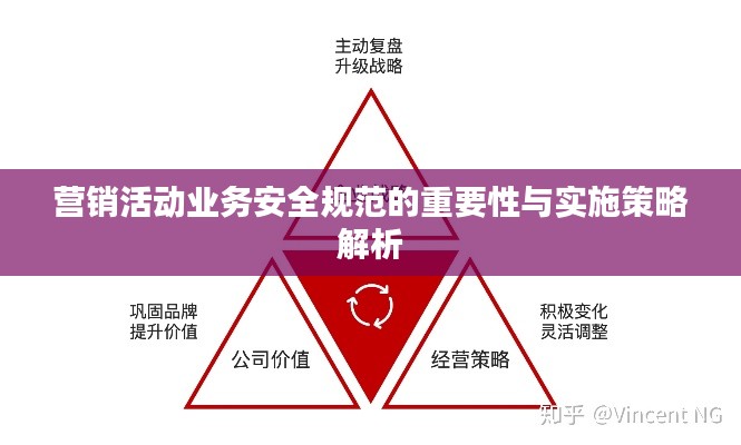 營銷活動業(yè)務安全規(guī)范的重要性與實施策略解析