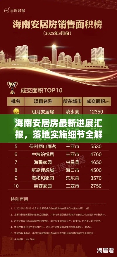 海南安居房最新進展匯報，落地實施細節(jié)全解析