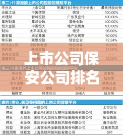 上市公司保安公司排名大揭秘，權(quán)威榜單一網(wǎng)打盡！