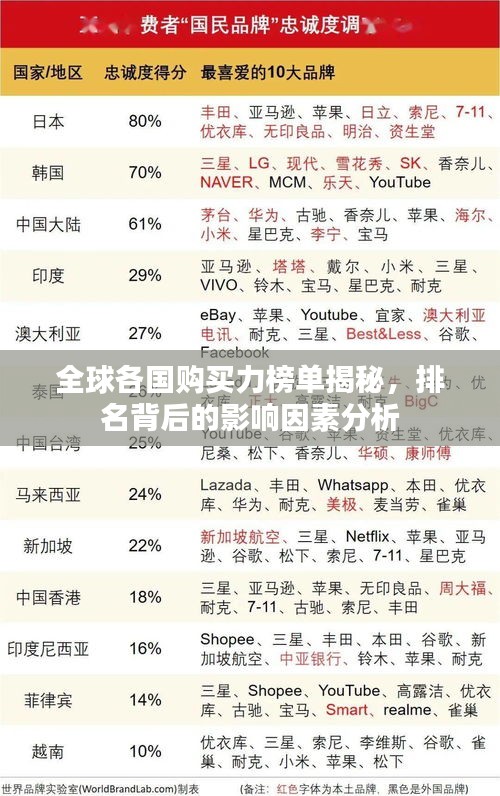 全球各國(guó)購(gòu)買力榜單揭秘，排名背后的影響因素分析