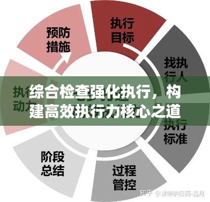 綜合檢查強化執(zhí)行，構(gòu)建高效執(zhí)行力核心之道