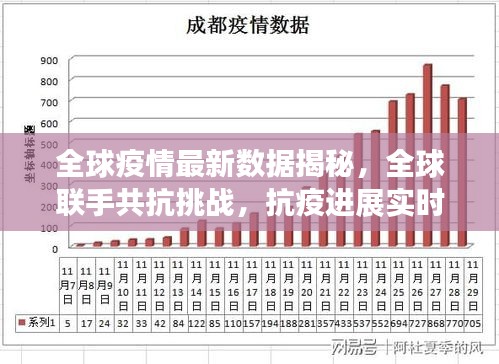 全球疫情最新數(shù)據(jù)揭秘，全球聯(lián)手共抗挑戰(zhàn)，抗疫進(jìn)展實(shí)時(shí)關(guān)注！