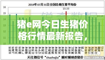 豬e網(wǎng)今日生豬價(jià)格行情最新報(bào)告，最新價(jià)格走勢(shì)一網(wǎng)打盡！