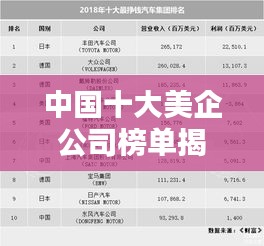 中國(guó)十大美企公司榜單揭曉，驚艷你的眼球！