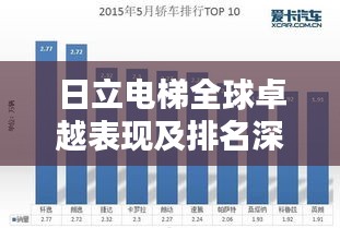 日立電梯全球卓越表現(xiàn)及排名深度解析