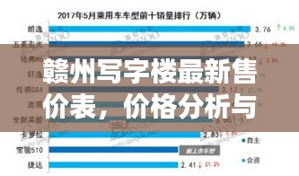 贛州寫字樓最新售價表，價格分析與市場趨勢解讀