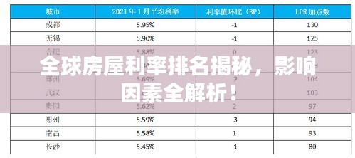 全球房屋利率排名揭秘，影響因素全解析！