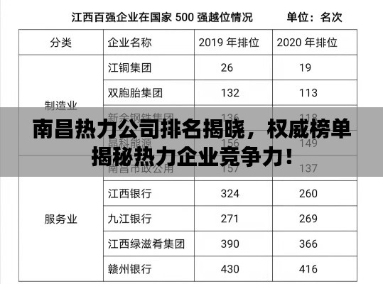 南昌熱力公司排名揭曉，權(quán)威榜單揭秘?zé)崃ζ髽I(yè)競(jìng)爭(zhēng)力！