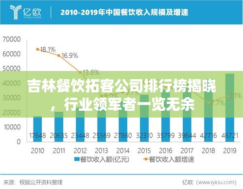 吉林餐飲拓客公司排行榜揭曉，行業(yè)領(lǐng)軍者一覽無(wú)余