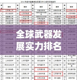 全球武器發(fā)展實(shí)力排名榜單揭曉！