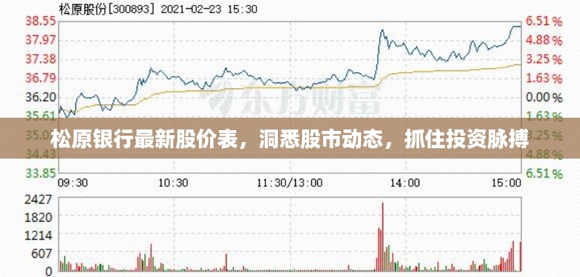 松原銀行最新股價(jià)表，洞悉股市動(dòng)態(tài)，抓住投資脈搏