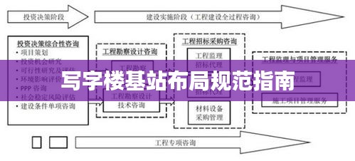 寫字樓基站布局規(guī)范指南
