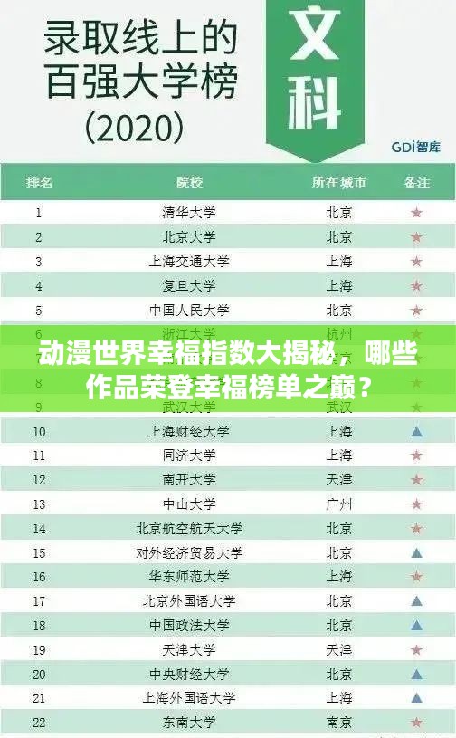 動(dòng)漫世界幸福指數(shù)大揭秘，哪些作品榮登幸福榜單之巔？
