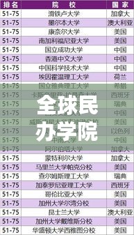全球民辦學(xué)院排名及影響力深度解析