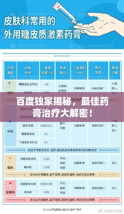 百度獨(dú)家揭秘，最佳藥膏治療大解密！