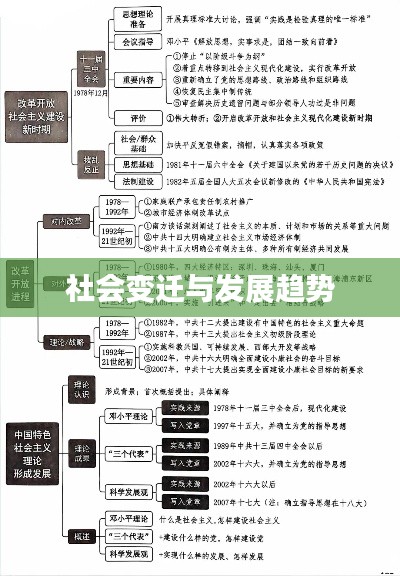 社會(huì)變遷與發(fā)展趨勢(shì)