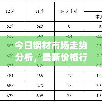 今日鋼材市場走勢分析，最新價(jià)格行情揭秘