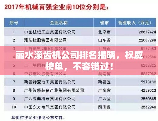 麗水滾齒機(jī)公司排名揭曉，權(quán)威榜單，不容錯過！