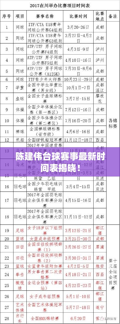 陳建偉臺球賽事最新時間表揭曉！