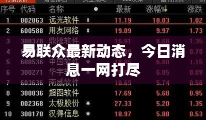 易聯(lián)眾最新動(dòng)態(tài)，今日消息一網(wǎng)打盡