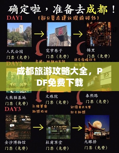 成都旅游攻略大全，PDF免費(fèi)下載