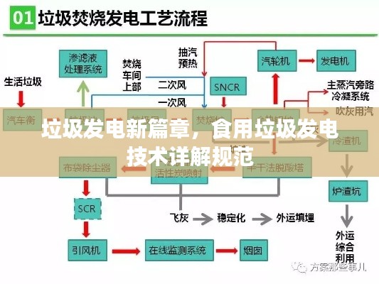 垃圾發(fā)電新篇章，食用垃圾發(fā)電技術(shù)詳解規(guī)范
