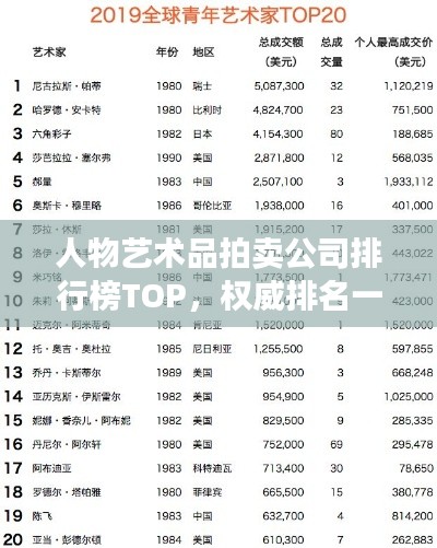 人物藝術(shù)品拍賣公司排行榜TOP，權(quán)威排名一網(wǎng)打盡！