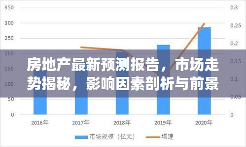 房地產(chǎn)最新預(yù)測(cè)報(bào)告，市場(chǎng)走勢(shì)揭秘，影響因素剖析與前景展望