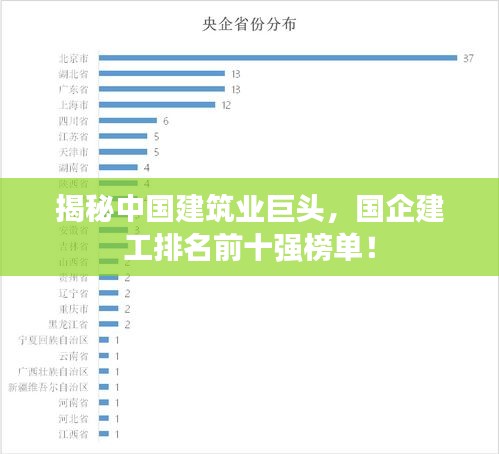 揭秘中國(guó)建筑業(yè)巨頭，國(guó)企建工排名前十強(qiáng)榜單！