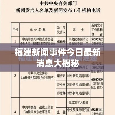 福建新聞事件今日最新消息大揭秘