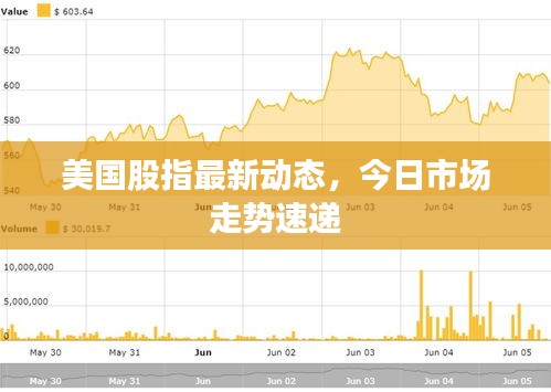 美國股指最新動(dòng)態(tài)，今日市場走勢速遞