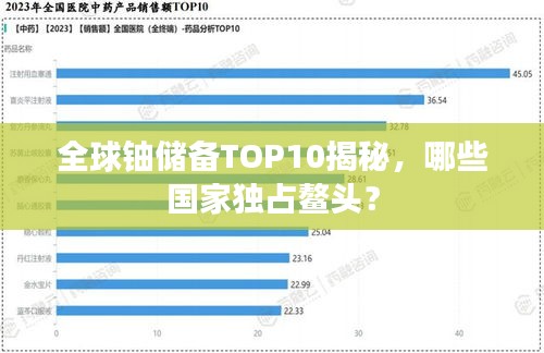全球鈾儲備TOP10揭秘，哪些國家獨(dú)占鰲頭？