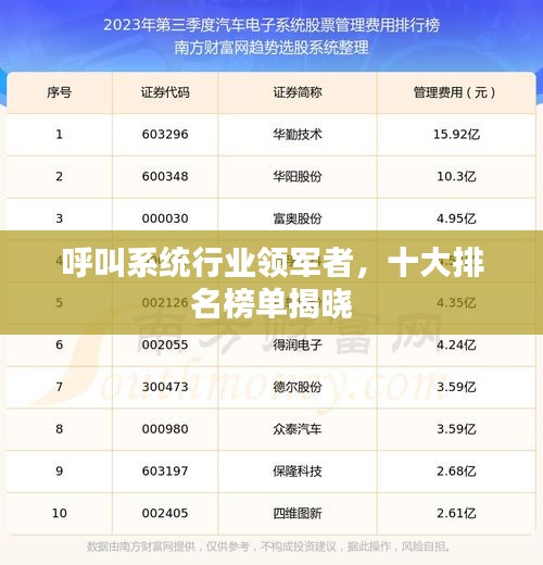 呼叫系統(tǒng)行業(yè)領(lǐng)軍者，十大排名榜單揭曉