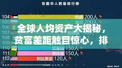 全球人均資產(chǎn)大揭秘，貧富差距觸目驚心，排名背后的驚人真相！