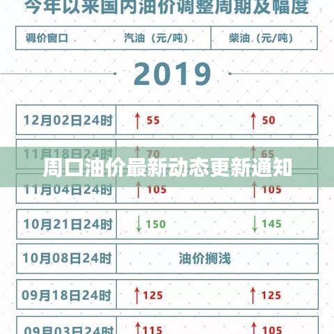 周口油價(jià)最新動態(tài)更新通知