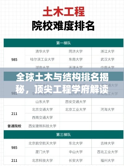 全球土木與結(jié)構(gòu)排名揭秘，頂尖工程學(xué)府解讀