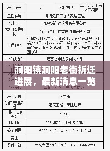 洞陽鎮(zhèn)洞陽老街拆遷進(jìn)展，最新消息一覽