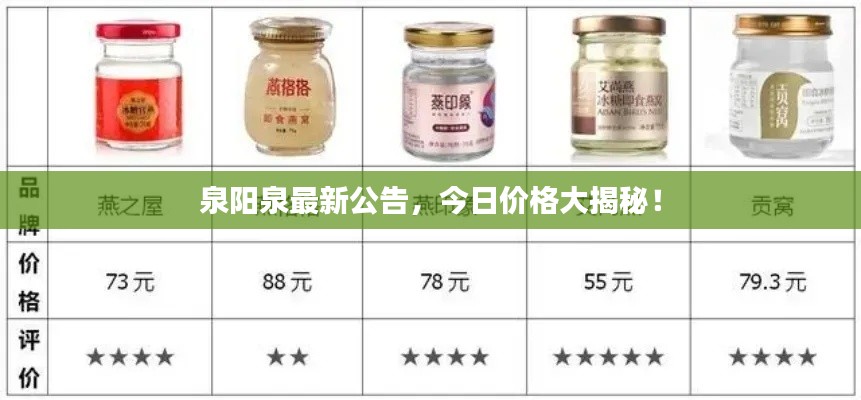 泉陽泉最新公告，今日價(jià)格大揭秘！