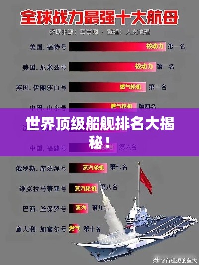 世界頂級(jí)船艦排名大揭秘！