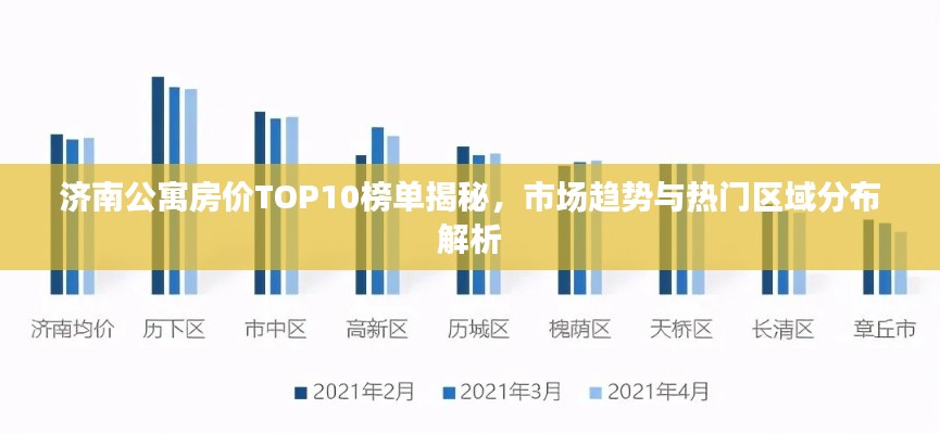 濟(jì)南公寓房價(jià)TOP10榜單揭秘，市場趨勢(shì)與熱門區(qū)域分布解析