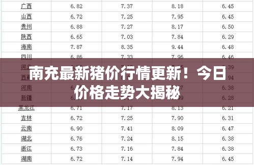 南充最新豬價行情更新！今日價格走勢大揭秘