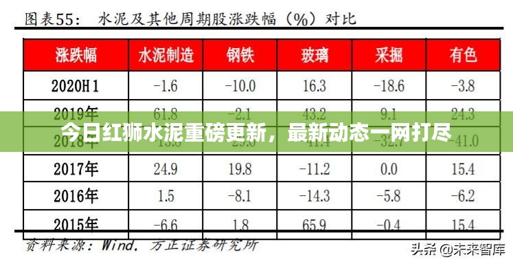 今日紅獅水泥重磅更新，最新動(dòng)態(tài)一網(wǎng)打盡