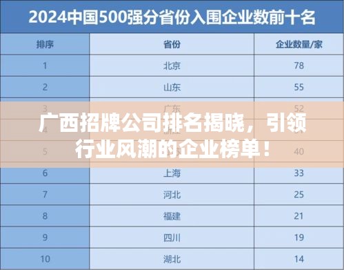 廣西招牌公司排名揭曉，引領(lǐng)行業(yè)風(fēng)潮的企業(yè)榜單！