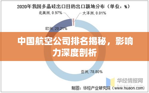 中國(guó)航空公司排名揭秘，影響力深度剖析