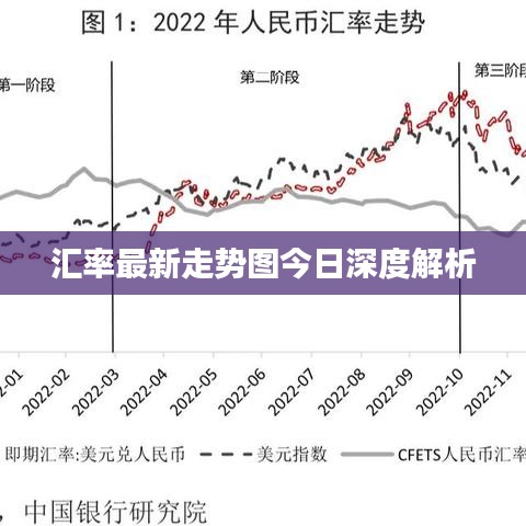 匯率最新走勢圖今日深度解析