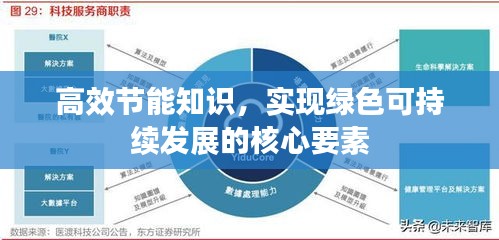 高效節(jié)能知識，實現(xiàn)綠色可持續(xù)發(fā)展的核心要素