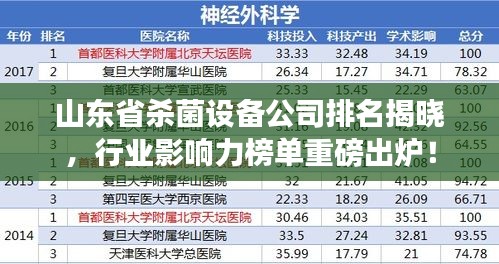 山東省殺菌設(shè)備公司排名揭曉，行業(yè)影響力榜單重磅出爐！