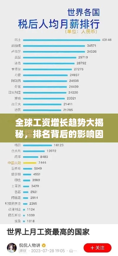 全球工資增長趨勢大揭秘，排名背后的影響因素分析！