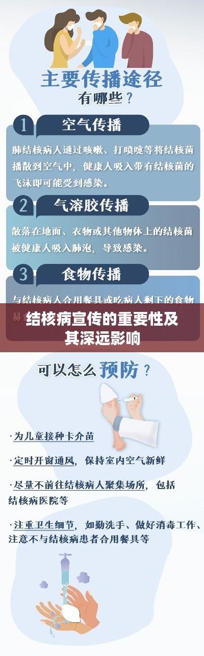 結(jié)核病宣傳的重要性及其深遠影響